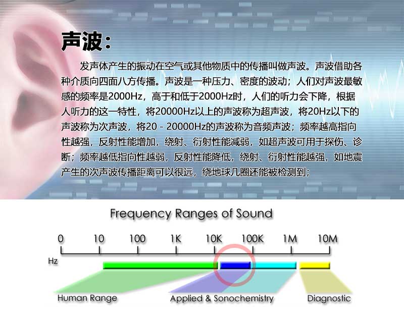 超聲波-落地頁_02.jpg